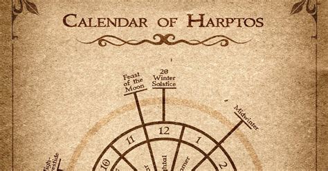 Harptos Calendar